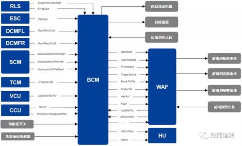 面向部件的整車E/E架構(gòu)開發(fā)與軟件信息技術(shù)咨詢服務